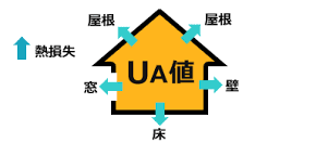 UA値概念図