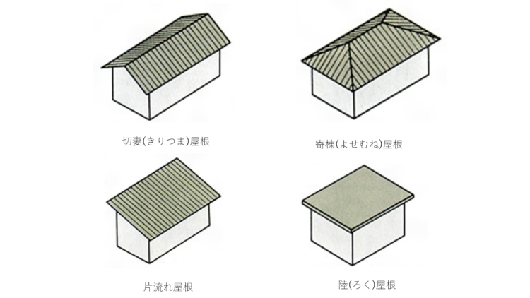 基本的な屋根４種類